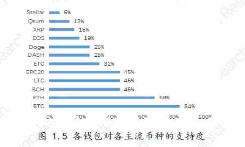 深入解析B特派KYCC级认证：保障数字交易安全的新标准