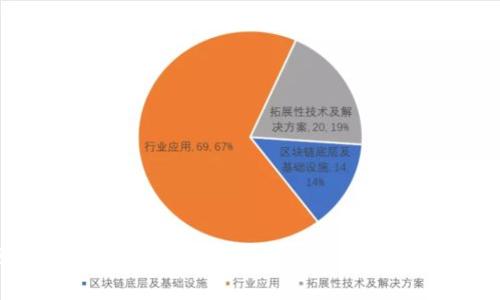 区块链追踪公司推荐：探索领先技术与发展前景