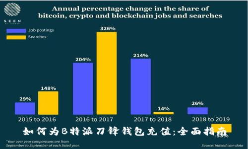 如何为B特派刀锋钱包充值：全面指南