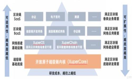 

如何识别区块链诈骗：关键判断标准解析