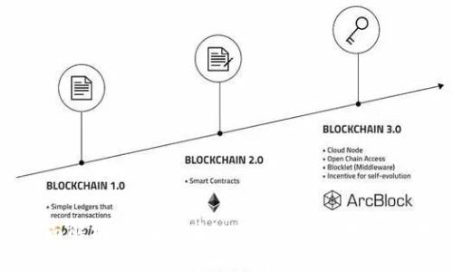 全面解析：中国区块链专利书目与发展现状