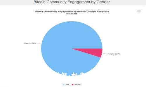 比特派Watch硬件详解：投资与使用者的理想选择