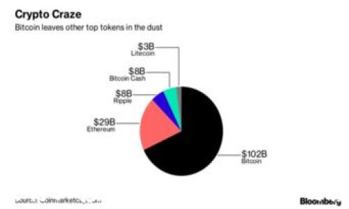 
окаиut区块链经济治理机制的全面解析与未来发展趋势/окаиut

关键词
区块链, 经济治理, 机制, 去中心化, 智能合约/guanjianci

引言
随着区块链技术的迅速发展，其应用范围不断扩大，从金融服务到供应链管理，再到公共治理，区块链已经成为推动社会和经济变革的重要工具。在这一背景下，经济治理机制作为区块链应用的重要组成部分，日益受到关注。本文将详细探讨区块链经济治理机制的相关内容，旨在为希望深入了解这一领域的读者提供参考。

区块链的基本概念
区块链是一种分布式账本技术，可以在没有中心化管理机构的情况下，实现对数据的安全记录和管理。每一个块都包含一部分交易记录，并通过密码学方法与前一个块链接，形成链式结构。这种技术的去中心化特性，使其在确保透明性与安全性的同时，能够提升执行效率。

区块链经济治理机制的定义
经济治理机制是指在经济活动中，为了有效实现资源配置和利益分配所采用的管理和协调方法。在区块链的背景下，经济治理机制涉及到参与者如何通过规则和制度来共同管理网络，实现高效的决策和资源利用。它既包括技术层面的智能合约设计，也涵盖了参与者的激励机制、治理结构等方面。

区块链经济治理机制的基本构成要素
区块链经济治理机制通常包括以下几个关键构成要素：
ul
    listrong共识机制：/strong共识机制是区块链网络中参与者就数据的有效性达成一致的方式。常见的共识机制包括工作量证明（PoW）、权益证明（PoS）、拜占庭容错等。/li
    listrong激励机制：/strong为了维持网络的正常运行，各种参与者需要通过激励机制获得相应的回报，从而确保其参与网络的积极性与积极贡献。/li
    listrong治理结构：/strong治理结构决定了网络中的决策机制，如何处理争议，如何修改协议等，这对于网络的长期稳定性至关重要。/li
    listrong智能合约：/strong智能合约作为区块链的核心应用场景，可以自动执行合约条款，减小人工干预，从而提升工作效率。/li
/ul

区块链经济治理机制的不同类型
在不同的区块链网络中，经济治理机制的设计可以大相径庭，下面将介绍几种常见类型：
ul
    listrong去中心化自治组织（DAO）：/strong通过智能合约创建的去中心化组织，实现完全依赖于社区参与者的治理。/li
    listrong传统企业与区块链结合： /strong一些传统企业在采用区块链时，将其现有的治理结构与区块链的特性相结合。/li
    listrong社区主导型： /strong社区成员共同参与决策，治理结构较为松散，便于灵活调整。/li
/ul

区块链经济治理机制的重要性
随着区块链技术的广泛应用，经济治理机制的重要性愈加凸显。它不仅影响着网络的稳定性与长期发展，还直接关系到参与者的信任与合作效率。设计有效的治理机制能够：
ul
    li提高资源配置效率，降低交易成本。/li
    li增强参与者对网络的信任，从而提升网络的安全性。/li
    li决策流程，加快问题的解决速度。/li
/ul

区块链经济治理机制的面临的挑战
尽管区块链经济治理机制存在诸多优势，但也面临不少挑战：
ul
    li技术复杂性：区块链技术及其治理结构相对复杂，不易被普通。/li
    li利益冲突：参与者的利益诉求各不相同，如何平衡各方利益是个难题。/li
    li法律监管：各国法律对区块链的监管尚未完善，造成治理的不确定性。/li
/ul

可能相关的问题
ul
    li区块链治理机制如何适应不同类型的行业？/li
    li如何设计一个有效的激励机制以保证网络的活跃参与？/li
    li目前有哪些成功的区块链治理案例？/li
    li法律监管对区块链治理机制的影响如何？/li
    li去中心化治理与传统治理的优劣如何对比？/li
    li未来区块链经济治理机制可能的发展趋势是什么？/li
/ul

区块链治理机制如何适应不同类型的行业
不同类型的行业在其治理机制的设计上，需要根据行业特性进行适应和调整。例如，对于金融行业，区块链治理机制需要具备较高的安全性和合规性，以应对各种监管要求。而对于供应链行业，治理机制则侧重于透明度和信息共享，以提升效率和降低成本。在设计治理机制时，以下几点是需要特别关注的：
ul
    listrong行业特性：/strong根据行业的具体需求，设计相应的共识机制和治理结构。/li
    listrong技术灵活性：/strong确保所设计的机制有一定的适应性，能够应对未来可能出现的变化。/li
    listrong参与者的利益平衡：/strong治理机制必须能够有效平衡利益相关方的诉求，从而增强其参与积极性。/li
/ul
以供应链行业为例，参与者包括供应商、制造商、物流公司和零售商等，各方的利益诉求往往相互矛盾。因此，能够参与决策的各方需要通过有效的激励机制确保其在区块链上的活跃参与。同时，也要借助智能合约确保各项事务的透明性和自动执行能力，从而提升整个行业的效率和透明度。对于金融行业，区块链的实施需要与现有的合规性框架相结合，确保其在满足安全性和法律条款的情况下进行管理和运行。

如何设计一个有效的激励机制以保证网络的活跃参与
有效的激励机制是促使区块链网络中参与者持续活跃的重要因素。合理的激励不仅可以吸引新参与者，还能提升现有参与者的贡献度。激励机制的设计需关注以下几个关键方面：
ul
    listrong多样性： /strong将激励分为直接经济收益和精神奖励两种形式，让参与者感受到贡献的价值和成就感。/li
    listrong公平性：/strong确保激励机制对所有参与者都是公平的，不同级别的投入应获得相应的回报。/li
    listrong灵活性：/strong根据网络运行情况，适时调整激励机制，以适应市场变化和参与者的需求。/li
/ul
举例来说，某个区块链项目在早期阶段，可以通过提供平台代币作为直接的经济激励，鼓励开发者贡献代码和维护网络。随着网络的成熟，激励机制可以转向更为多样化的策略，比如根据参与者的活动度等因素给予象征性的荣誉奖励，保护网络长期的可持续发展。此外，灵活性也至关重要，随着参与者的增加和需求变化，激励机制可以调整以减少潜在的经济泡沫风险。

目前有哪些成功的区块链治理案例
在区块链的世界中，多个成功的治理案例为新兴项目提供了可借鉴的经验。例如，Uniswap、DAOs（去中心化自治组织）等，这些成功案例帮助区块链项目建立了有效的经济治理机制，增强了用户信任度。
ul
    listrongUniswap：/strong作为一款去中心化交易所，Uniswap通过其流动性池机制，成功吸引了大量用户参与其平台交易。其治理代币UNI的发行，允许持有者参与网络治理决策。通过这个案例可以看到，成功的区块链治理机制通常是建立在用户的积极参与和共识的基础上。/li
    listrongMakerDAO：/strong这是一个支持以太坊抵押借贷的去中心化自治组织，用户可以通过持有MKR代币参与治理。MakerDAO的治理机制允许持有人对系统参数（如抵押品类型、风险参数等）进行投票，有效平衡了市场风险。/li
/ul
通过这些案例，我们可以提炼出一些成功治理机制的共同特征：包含充分激励的参与机制、透明的决策流程和对外部变动的快速响应能力。这些特征帮助这些项目在激烈的市场竞争中取得了成功，也为其他项目提供了宝贵的经验教训。

法律监管对区块链治理机制的影响如何
法律与监管的变化对区块链的经济治理机制产生了深远的影响。考虑到区块链的去中心化特性，不同国家的监管政策各异，造成了在全球范围内区块链治理方案的不确定性与多样性。
ul
    listrong合规性：/strong对于大部分区块链项目而言，必须遵循当地的法律法规。这使得区块链项目在治理机制的设计上需要同步考虑合规性，以避免法律风险。比如，证券法的适用性会影响到项目的发行方式。/li
    listrong用户隐私：/strong法律监管往往会对数据隐私提出严格要求。对于区块链项目来说，如何在透明和隐私之间找到平衡点，是设计治理机制时必须考虑的重要因素。/li
    listrong国家监管差异：/strong不同国家对于区块链的接受度和监管政策不同，使得跨国区块链项目需要面对复杂的法律环境，从而影响其治理结构的调整。/li
/ul
因此，成功的区块链经济治理机制不仅需要考虑技术和参与者的需求，还必须充分考虑到法律的约束以及监管的动态变化。保持对法律变化的敏感性和遵从性是确保项目长期健康发展的基石。

去中心化治理与传统治理的优劣如何对比
去中心化治理（如DAO）与传统的集中式治理在结构和机制上有着显著的不同，各自有着独特的优缺点：
ul
    listrong去中心化治理的优点：/strong/li
    ul
        li透明度高：所有的决策和交易记录都在区块链上公开，确保了信息的透明性。/li
        li群众监督：任何决策均可由社区成员参与投票，增强了治理过程的民主性。/li
        li容错性：因为没有单个控制点，整个系统对部分故障或攻击具有更高的容错性。/li
    /ul
    listrong去中心化治理的缺点：/strong/li
    ul
        li效率低：由于决策需要经过多个步骤和参与者的投票，效率往往较低。/li
        li利益冲突：参与者的利益诉求各不相同，协调变得困难，可能导致内耗。/li
    /ul
    listrong传统治理的优点：/strong/li
    ul
        li决策效率高：集中管理使得决策可以迅速执行，特别是在面对紧急情况时。/li
        li责任明确：所有决策有明确的责任主体，可以在出现问题时快速追责。/li
    /ul
    listrong传统治理的缺点：/strong/li
    ul
        li权力集中：往往导致信息不对称和腐败风险，损害整体利益。/li
        li透明度不足：决策过程不够透明，可能导致公众的不信任。/li
    /ul
/ul
总体来看，去中心化治理在透明性和民主性方面优势明显，但在效率和协调方面有所不足；而传统治理则在快速响应和责任追究上表现优越，但存在信息不透明和权力集中等风险。因此，在实践中，许多项目会尝试将两者结合，以便取长补短，建立适合自身发展的治理机制。

未来区块链经济治理机制可能的发展趋势是什么
随着区块链技术的不断演进，经济治理机制也将随之变化和发展。以下是一些可能的发展趋势：
ul
    listrong智能合约的进一步普及：/strong将越来越多的经济行为嵌入智能合约中，降低人工干预，提高治理效率。/li
    listrong更高的柔韧性：/strong未来的治理机制将更加灵活，能够实时适应外部环境和市场需求的改变。/li
    listrong多样化的 共识机制：/strong根据不同领域需求，将出现更多类型的共识机制，提供更高效、安全的治理方式。/li
    listrong跨链治理的兴起：/strong随着区块链网络的多样化，跨链协作与治理将成为新趋势，降低不同链间的操作成本。/li
/ul
总的来说，区块链经济治理机制正在向智能化、灵活化、多样化的方向发展，未来的区块链治理机制有望在技术创新和实践经验的基础上，构建出更为高效安全的方式。随着技术的日趋成熟以及行业应用的深入，区块链的经济治理机制将在新时代中迎来全新的发展机会。