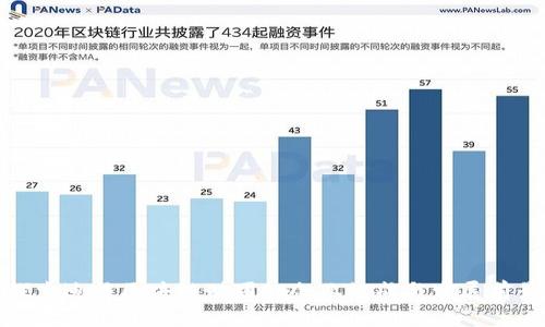 探索迪拜区块链财团的企业组成与发展前景