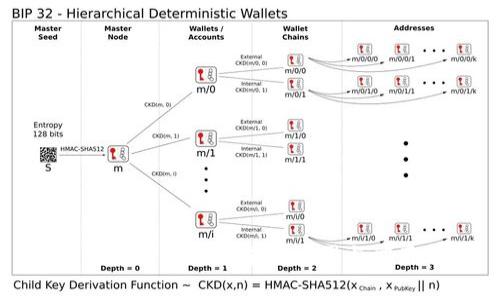 农用区块链技术的前沿公司与应用分析