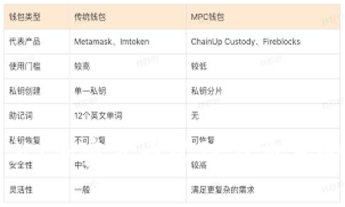 比特派网站：加密货币管理与交易的全面指南