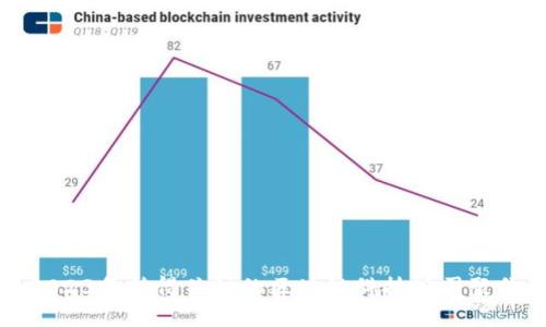 2023年值得关注的区块链科技公司聚焦