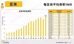 如何设计一个吸引人的 Bitp 钱包图标文案