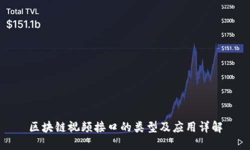 区块链视频接口的类型及应用详解