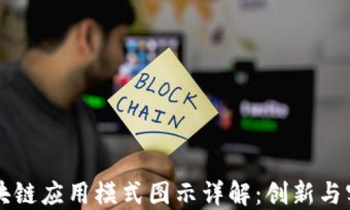 
区块链应用模式图示详解：创新与实践
