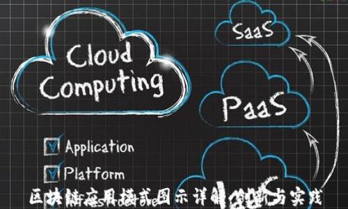 
区块链应用模式图示详解：创新与实践