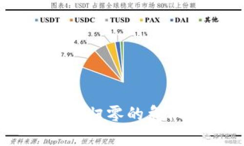 如何应对B特派钱包资产归零的危机：全面分析与解决方案