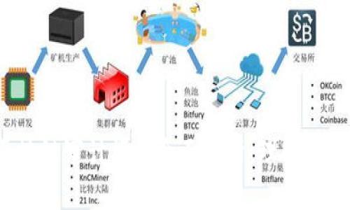  区块链审计模式全面解析：理解与实践