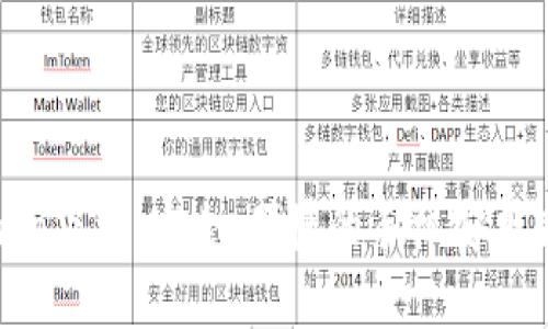 在撰写文章之前，我们先构建好所需要的和关键词。



BitP官方app下载：安全、便捷的手机安卓版下载指南