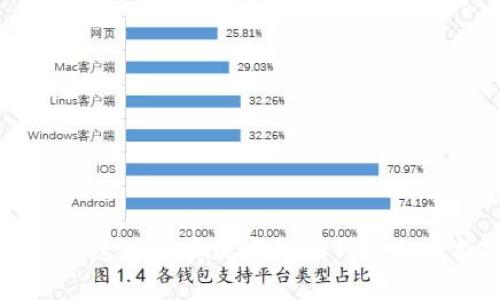 如何通过BITP实现离线赚钱的全面指南
