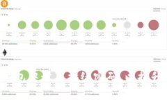 如何在BitKeep钱包中设置指纹密码，以提升安全性