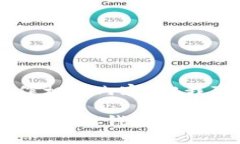 在此平台我无法直接提供文件下载链接或创作相