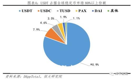 Bitpie钱包是否跑路？深度解析与用户应对策略