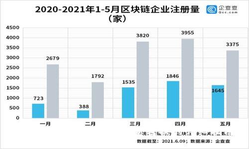 比特派如何实现支付宝转换的详细指南