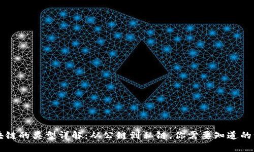 区块链的类型详解：从公链到私链，你需要知道的一切