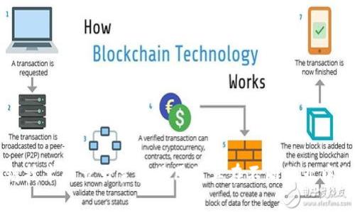 区块链技术的五大主要作用及其在不同行业中的应用