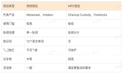 进军区块链的实业公司全景分析