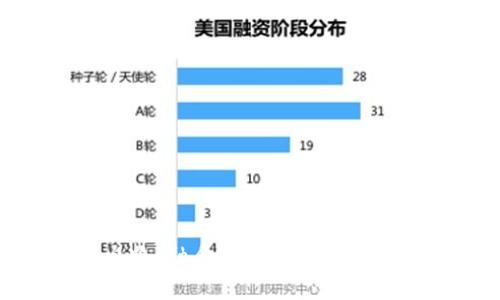 区块链农业的出路：融合创新与可持续发展的未来之路