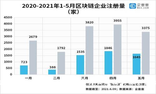 国内外知名区块链头部审计公司及其服务分析