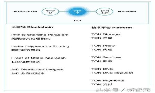 BitPie钱包：如何使用BitPie购买数字货币的完整指南