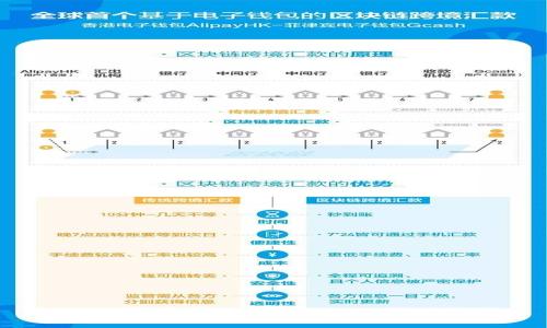 区块链合作股份的深入解析与未来发展
