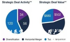 探索最优区块链悬赏应用程序：用户需求与功能