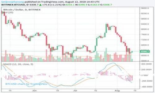 如何更新BitP：全面指南与常见问题解答