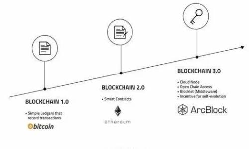 

区块链时政新闻：解析区块链技术在政治领域的深远影响