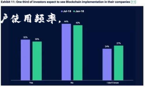 baioti区块链查询平台参与公司全解：市场现状及领先者分析/baioti
区块链查询平台, 参与公司, 行业分析, 加密货币, 区块链技术/guanjianci

随着区块链技术的迅猛发展，越来越多的公司和组织开始参与到区块链查询平台的建设中。这些平台的主要功能是提供区块链数据查询、分析及相关服务，帮助用户更好地理解和利用区块链技术。无论是在加密货币交易，还是在实际应用场景中，区块链查询平台都发挥着重要的作用。

目前，区块链查询平台不仅仅存在于加密货币行业，还扩展到更多的应用领域，比如供应链管理、医疗健康、金融服务等。这些公司往往提供高效和透明的服务，使企业和个人能够专注于区块链的应用，而不必关心底层技术的复杂性。

区块链查询平台的参与公司概况
首先，我们来看一下市场上参与区块链查询平台构建的公司。主要可以划分为几类：

strong一、区块链技术企业/strong：这些公司专注于区块链技术的研发与应用，他们通过提供区块链查询平台，帮助用户查询链上数据。他们的技术能力和行业背景，往往能够保证查询平台的准确性和安全性，如以太坊、Hyperledger等。

strong二、加密货币交易所/strong：大多数交易所都有自己的区块链查询平台。例如，币安、火币、OKEx等交易所，不仅提供交易服务，还开放了链上数据查询功能，帮助用户实时监控和分析市场动态。

strong三、金融科技公司/strong：越来越多的金融科技公司也纷纷入局，试图利用区块链技术提升金融服务的效率和透明度。比如，Coinbase和Gemini等公司，不仅是交易平台，还是区块链数据查询服务的提供者。

strong四、数据分析公司/strong：这类公司专注于数据的挖掘与分析，利用先进的技术和算法，提供区块链数据的深入分析。例如，Chainalysis和Glassnode等公司都是致力于提供区块链数据分析的知名公司。

区块链查询平台的功能
区块链查询平台通常具备以下几种核心功能：

strong一、链上数据查询/strong：用户可以通过查询平台，获取区块链上的交易记录、智能合约信息等关键数据。这些数据通常是公开的，任何人都可以访问，但通过查询平台可以更方便地进行操作。

strong二、数据分析与统计/strong：一些平台提供数据分析功能，如实时交易量、活跃地址数、流入流出量等。这些分析数据对投资者和研究者来说，具有重要的参考价值。

strong三、警报与追踪/strong：部分查询平台会提供警报功能，当发生特定的交易或条件满足时，会及时通知用户。这对于希望及时响应市场变化的用户来说，十分重要。

strong四、API接口/strong：许多查询平台还提供API接口，方便开发者在自己的应用程序中嵌入链上数据查询功能。这种方式大大提高了数据的获取效率。

区块链查询平台的市场需求
随着区块链技术的普及，市场对区块链查询服务的需求日益增加。以下几个方面说明了这一需求：

strong一、投资需求/strong：对投资者而言，准确和及时的市场信息是成功投资的关键。区块链数据查询平台能够提供丰富的市场数据，帮助投资者做出明智的决策。

strong二、法规遵从/strong：随着各国对加密货币及区块链技术的监管加强，企业需要能够追踪和记录交易，以满足监管要求。区块链查询平台可以帮助企业整理和保存这些数据。

strong三、数字资产的透明性/strong：用户对数字资产的透明性需求越来越高，区块链查询平台能够为用户提供透明、可追溯的交易记录，提高用户的信任度。

strong四、区块链技术学习/strong：随着越来越多的人认识到区块链的潜力，许多人希望通过区块链查询平台了解相关技术，从而帮助自己在行业中立足。

常见问题解答

1. 区块链查询平台如何选择？
选择一个合适的区块链查询平台，需要考虑几个因素：

strong一、功能需求/strong：明确你所需的基本功能，比如是否需要实时数据分析、历史数据查询等。不同的平台有不同的功能覆盖，确认自己的需求后可以进行针对性的选择。

strong二、安全性/strong：数据的安全性是关键，选择市场口碑好的查询平台能够减少被攻击的风险。此外，要了解平台是否对用户的数据隐私有保障措施。

strong三、用户体验/strong：一个友好的用户界面，简单易用的操作将使导航变得更加顺畅。用户体验有助于更快地获取所需的信息。

strong四、成本考虑/strong：有些平台提供免费服务，而有些则需要订阅费用。根据业务需求和利用频率，选择合适的价格策略，以达到成本效益最大化。

综上所述，选择适合自己的区块链查询平台需综合考虑多方面的因素。

2. 区块链查询平台的未来趋势是什么？
区块链查询平台的未来趋势可以从以下几个方面进行分析：

strong一、技术创新/strong：随着区块链技术的不断进步，查询平台也将随着技术的变化而逐步升级，加入更多的新技术，如人工智能、大数据分析等，以提升数据处理能力。

strong二、行业应用多样化/strong：随着区块链应用场景的不断扩展，查询平台将不仅限于加密货币领域，还将向更多行业开放，如医疗、物流、供应链等，以满足各领域的需求。

strong三、法规适应性/strong：未来区块链查询平台需要加强对不同地区法规的适应性，更好地服务于不同国家及地区的用户，尤其是在各国监管日益严格的背景下。

strong四、用户教育/strong：随着用户群体的扩大，平台也需增强用户 éduc 感，提供教育资源和支持，帮助用户了解区块链和其查询方式，以便让用户更有效地使用这些工具。

3. 区块链查询平台如何确保数据的准确性和安全性？
准确性和安全性是区块链查询平台的核心竞争力，确保这些能采取以下措施：

strong一、数据来源/strong：平台应结合多个可信的数据来源，包括公链自身、交易所API等，从而确保数据的全面性和准确性。

strong二、加密技术/strong：通过使用加密技术保护数据传输过程中的安全，保证信息在传输过程中的不被恶意篡改，提高数据的安全性。

strong三、持续审核/strong：定期对平台获取的数据进行审核与校验，确保信息的实时准确性。例如，可以通过算法对比验证不同渠道的数据一致性。

strong四、建立用户反馈机制/strong：通过用户反馈机制，不断接受用户的建议和意见，及时修正错误数据，提升数据的可靠性。

4. 区块链查询平台的发展对行业有什么影响？
区块链查询平台的发展对整个行业的影响是深远的，主要体现在以下几方面：

strong一、促进透明度/strong：区块链查询平台为用户提供了透明的数据查询功能，增强了区块链技术在金融、供应链等多领域的应用，促进了用户对数字资产的信任。

strong二、推动创新应用/strong：通过数据分析和查询能力，开发者可以利用平台提供的数据，推动新应用的开发，如去中心化金融（DeFi）等，这有助于推动整个行业的创新。

strong三、降低进入门槛/strong：简单易用的查询平台降低了用户了解区块链的门槛，使得更多非行业专业人士也能够参与其中，推动了整个生态的繁荣。

strong四、加强法规合规/strong：区块链查询平台通过提供清晰的数据，帮助企业及用户更好地遵从监管要求，避免法律风险。

5. 参与区块链查询平台建设的公司有哪些？
在区块链查询平台的建设方面，参与的公司有很多。以下是一些代表性的企业：

strong一、Etherscan/strong：这是以太坊区块链的探查工具，用户可以查询以太坊区块链上所有的交易和合约信息。

strong二、Blockchair/strong：这是一个多链区块链搜索引擎，支持比特币、以太坊等多个区块链的数据查询。

strong三、CoinGecko/strong：一个加密数据聚合平台，不仅提供市场信息，还提供丰富的链上数据查询功能，用户可以查询不同币种的市场表现。

strong四、Glassnode/strong：专注于链上数据分析，为用户提供比特币及其他加密资产的链上数据和市场分析。

这些公司在区块链查询平台建设中都发挥了重要作用，提高了用户获取数据的效率和全面性。

6. 如何评估区块链查询平台的性能？
评估一个区块链查询平台的性能可以从以下几个方面进行：

strong一、响应速度/strong：测试查询的响应时间，看平台是否能够快速返回数据，尤其是在高流量时段，平台的性能尤为重要。

strong二、数据覆盖面/strong：分析平台提供的数据量和种类，确保查询平台覆盖主要的区块链网络及数据。

strong三、用户体验/strong：评估平台界面友好性、操作便捷性，用户在使用过程中是否遇到困难，良好的用户体验能够促进用户使用频率。

strong四、数据准确性/strong：通过与其他平台或渠道的数据进行比对，验证所提供数据的准确性和一致性。

综上所述，使用上述分类方法评估区块链查询平台的性能，将有助于用户选出更加适合的工具，从而提高工作效率及决策质量。