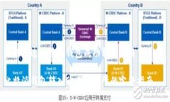 如何通过比特派钱包成功转入欧易交易所？比特