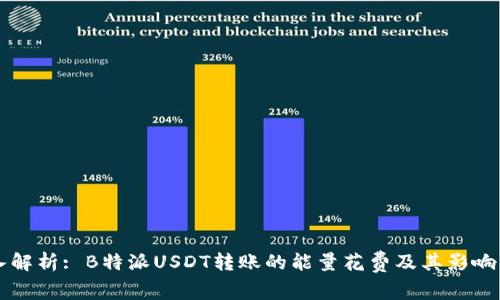 深入解析: B特派USDT转账的能量花费及其影响因素