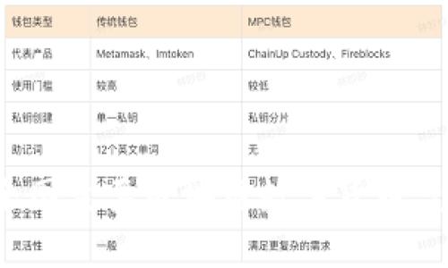 2023年全国主要区块链数字货币盘点与解析