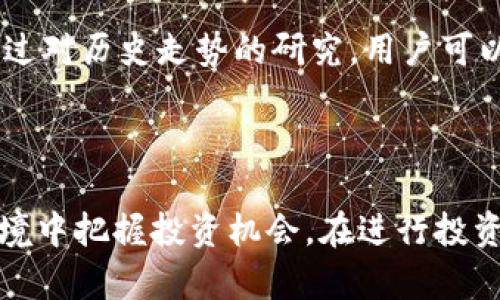 比特派海外版官网下载安卓：安全、快捷的数字资产管理新选择/  
比特派, 数字资产, 钱包下载, 安卓版, 海外版/guanjianci  

比特派是一款在数字资产管理领域广受欢迎的移动钱包应用，用户能够通过其轻松地存储、管理及交易各种数字货币。随着数字资产投资的不断发展，越来越多的用户开始关注安全且高效的钱包工具。在众多钱包应用中，比特派凭借其出色的性能和用户体验脱颖而出，尤其是其海外版的推出，更加满足了广泛用户的需求。

在本文中，我们将深入探讨比特派海外版的下载及使用，同时解答用户可能关心的多个相关问题，帮助用户更好地理解和使用这一工具。这些问题包括：比特派海外版是什么？如何下载比特派海外版？比特派海外版有哪些功能？如何保证使用安全？如何处理常见问题和故障？以及如何驾驭行情变化进行投资？

比特派海外版是什么？
比特派海外版是比特派钱包针对海外用户推出的一款数字资产管理应用，具备多种数字货币支持和跨国交易的功能。相比于国内版本，海外版在用户界面、操作流程及币种选择上进行了，以满足全球用户的不同需求。 

首先，海外版支持的币种更加多样化，除了常见的比特币、以太坊等主流币种外，还涵盖了许多小众币种，极大丰富了用户的投资组合选择。另外，海外版的用户界面采用了更符合国际用户习惯的设计，，易于操作，特别适合刚接触数字货币的用户。

其次，比特派海外版在交易手续费上也有所降低，旨在为用户提供更加友好的交易环境，为投资者创造更多收益。此外，海外版保留了比特派钱包的核心功能，如快速转账、资产管理、行情监控等，帮助用户实时掌握数字资产动态，可谓是出行投资的良伴。

如何下载比特派海外版？
下载比特派海外版非常简单，用户只需在手机上打开应用商店（如Google Play Store），搜索“比特派”，即可找到官方的下载入口。对于安卓用户来说，确保手机的安全设置允许安装来自未知来源的应用，以便顺利完成安装。

如果在应用商店无法找到比特派海外版，可以访问比特派官网获取下载链接，确保下载的是最新版的应用程序以保障安全性和功能的完整性。在安装完成后，用户只需按照引导完成注册及首次登录，便可安全管理自己的数字资产。

比特派海外版有哪些功能？
比特派海外版具备多种强大的功能，首先是数字货币钱包功能。它支持多种主流数字货币的存储与管理，用户都可以一站式管理自己的资产。其次，比特派还集成了数字货币的行情监控功能，让用户随时随地了解市场动态，帮助决策。

除了以上基础功能外，比特派还接入了多种交易平台，用户可通过该应用直接完成买入、卖出等操作，方便又快捷。此外，比特派承诺定期推出新的功能更新，始终保证用户在使用中的良好体验，保持竞争优势。

更值得一提的是，比特派还提供了安全保障功能，例如账户密码保护、双重身份验证等，确保用户的资产安全。通过这些丰富的功能，比特派大大提高了用户操作的便捷性和安全性。

如何保证使用安全？
在数字资产管理中，安全性是用户最关心的问题之一。使用比特派海外版时，用户可以采取多种措施来提升账户安全性。首先，在注册和登录时，用户应使用强密码，并定期更换。比特派提供了双重身份验证（2FA）功能，建议用户开启，未授权的登录尝试将受到限制。

其次，用户还需要定期检查账户的登录记录，以便及时发现可疑活动。同时，建议用户将软件更新到最新版本，因为开发团队会持续发布安全补丁和功能升级。此外，每次在公共网络中使用时，用户要注意网络环境的安全，避免在不安全的网络中进行交易。

此外，将大额资金存储在交易平台中也不安全，用户应考虑将部分资金转移到冷钱包中进行长期储存，以降低被盗风险。综上所述，通过以上措施，用户可以极大提高比特派的使用安全性，保护好自身的数字资产。

如何处理常见问题和故障？
在使用比特派海外版的过程中，用户可能会遇到一些常见问题，例如账户无法登录、交易延迟或资金转移失败等。对于这些问题，用户首先应检查网络连接和应用程序是否为最新版。若网络不稳定，则可能会影响资金的转移和交易的执行。

如果问题依旧存在，用户可以参考比特派提供的FAQ，许多常见问题都能在其中找到答案。此外，用户也可以通过应用内的客服功能进行咨询，专业的客服团队会尽快为您解决问题。需要注意的是，用户应准备好相关信息，如账户名、交易时间、出现问题的具体操作，以便客服做出相应的处理。

对于任何技术问题，用户也可以参与比特派的社区或论坛，与其他用户交流，找到经验分享和解决方案。比特派定期会对用户反馈进行整理和回应，以不断用户体验。

如何驾驭行情变化进行投资？
数字货币市场波动较大，要想在其中获利，投资者必须及时掌握行情变化。比特派海外版提供实时行情监控功能，用户可通过应用查看各个币种价格变化。同时，通过设置通知，用户可以在心仪的价格触发时接收推送，确保不错过投资机会。

此外，用户还应定期学习市场分析知识，关注行业消息，掌握趋势变化。可以通过比特派内建的资讯频道，获取最新的市场动态和专家点评。同时，通过对历史走势的研究，用户可以制定合理的投资策略，避免因短期波动而造成不可逆转的损失。

在投资的过程中，合理控制仓位也是非常重要的，用户应根据自身风险承受能力进行资产配置，确保在市场风云变幻之际，也能保持财务稳健。

总之，比特派海外版作为一款功能全面、安全可靠的数字资产管理工具，不仅为用户提供了便捷的数字货币管理体验，还帮助用户在复杂的市场环境中把握投资机会。在进行投资的过程中，务必保持冷静和理性，认真分析市场变化，以提高投资成功率。