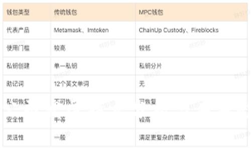 区块链公司发展特点分析与未来趋势展望