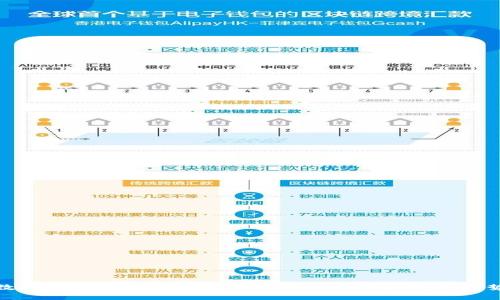 数字区块链产业中的领先企业分析与发展趋势