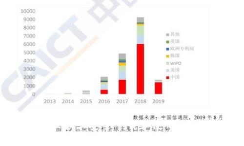 如何在安卓设备上安全下载和使用B特派钱包官网