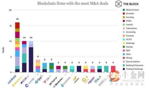 如何使用B特派刷钱包：全方位指南