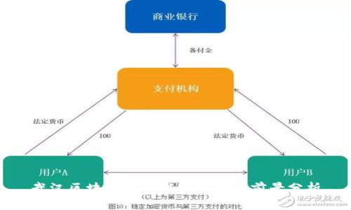 武汉区块链企业发展现状及前景分析