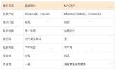 如何在比特派钱包中将语言修改为中文