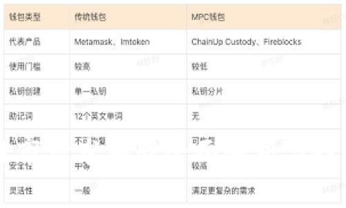 区块链市场龙头股全面解析与投资指南