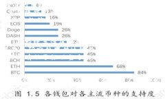 区块链证券银行的热门岗位解析与发展趋势/区块
