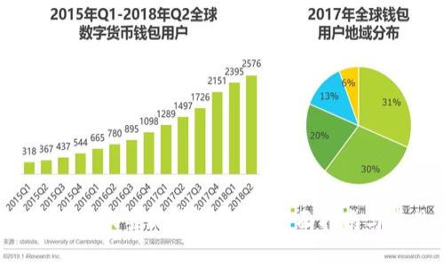 如何在B特派中更换手机进行登录？全面指南与常见问题解答