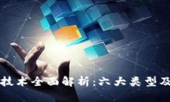 区块链基建技术全面解析：六大类型及其应用前