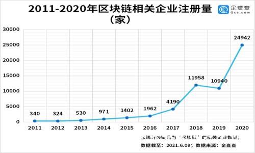 澳门豪宅区块链公司及其投资潜力分析