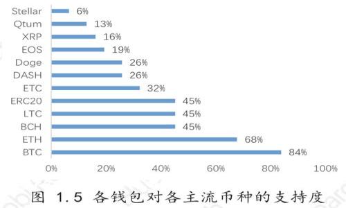 Bitkeep没有网络解决方案及常见问题解析